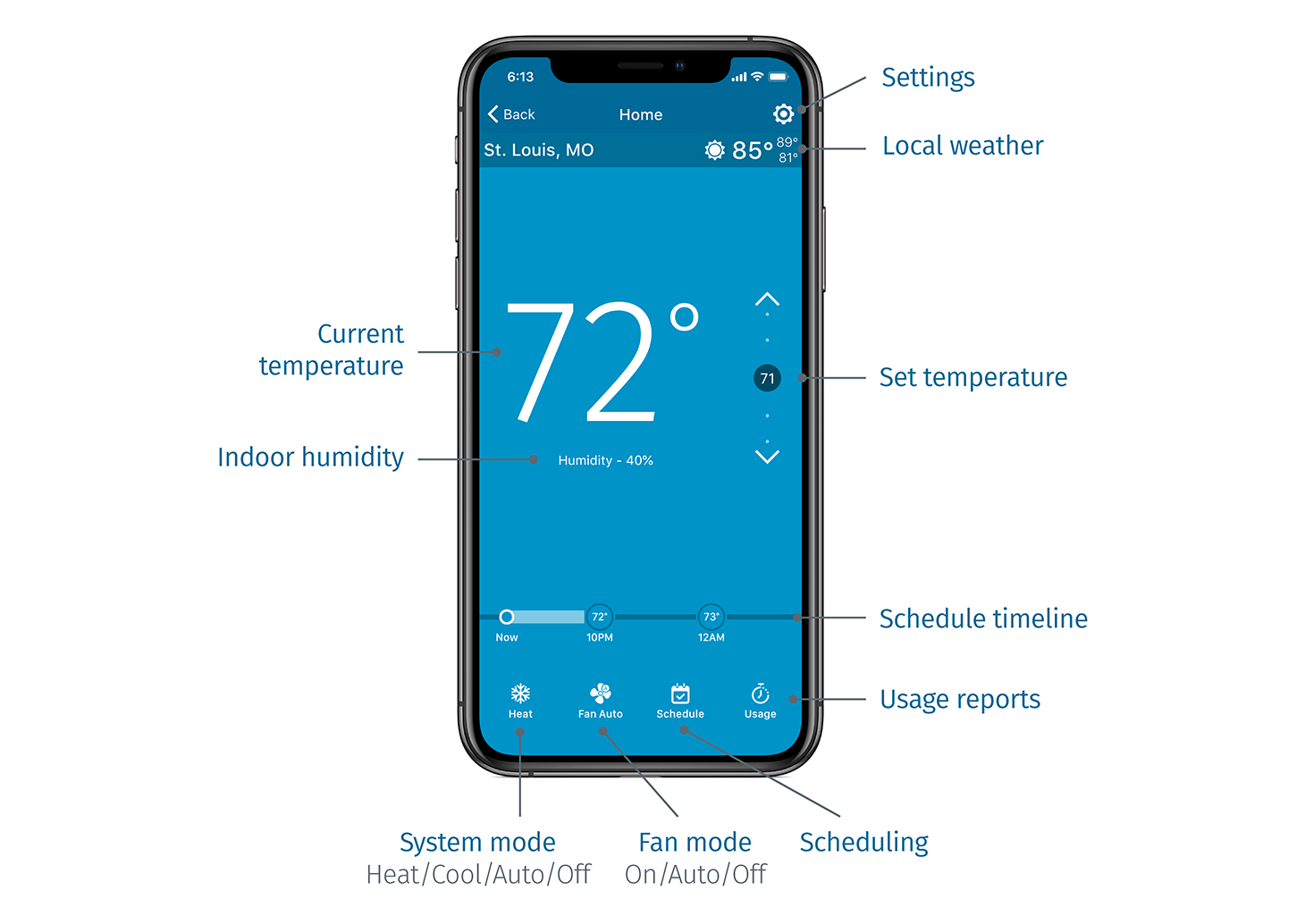 Learn about your Sensi thermostat app Sensi CA